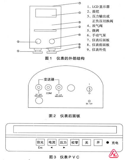 YBS-WS氣壓精密數字壓計儀器組成